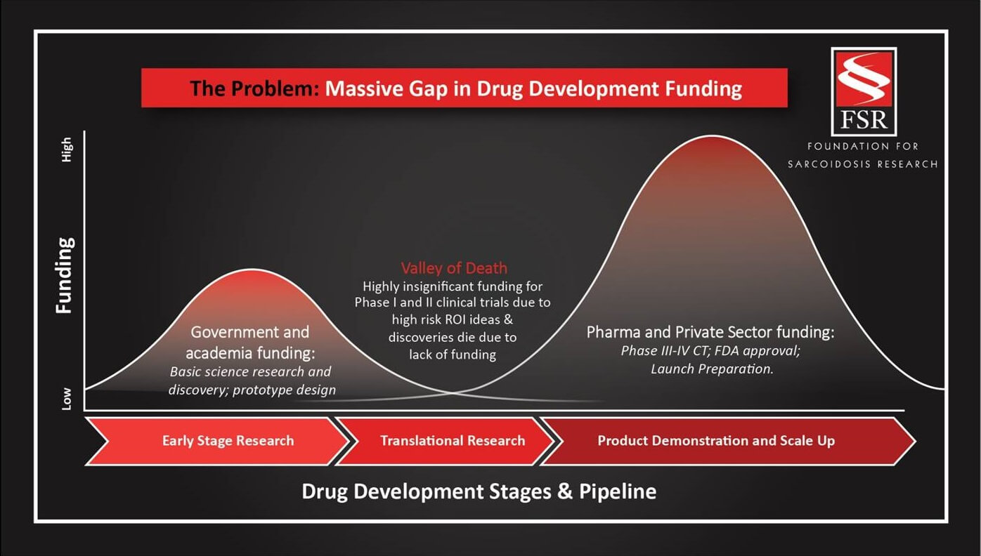 2017 - gap-in-funding-1