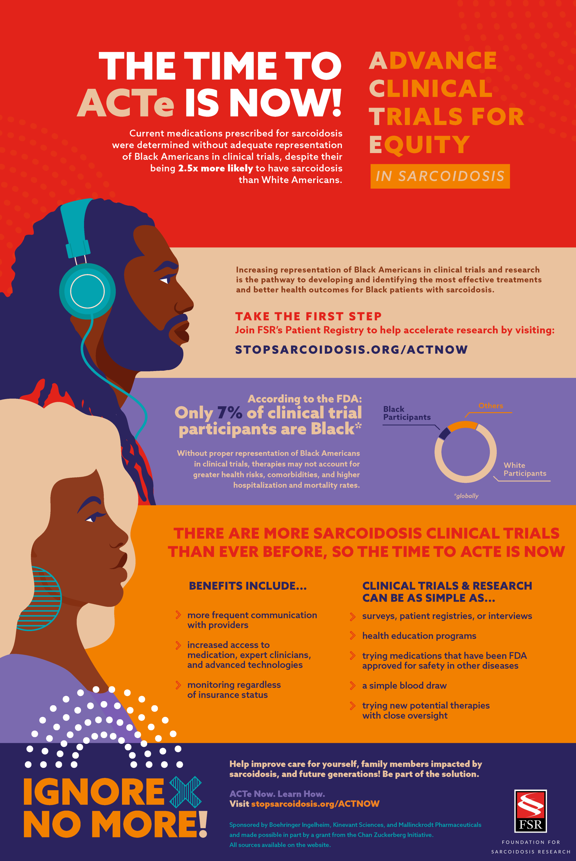 FSR_ACTeNow_Infographic_Final_Updated March 2023