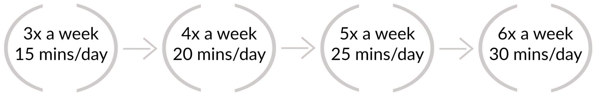 Clomifen Citrate 50 mg Anfarm Hellas And The Art Of Time Management