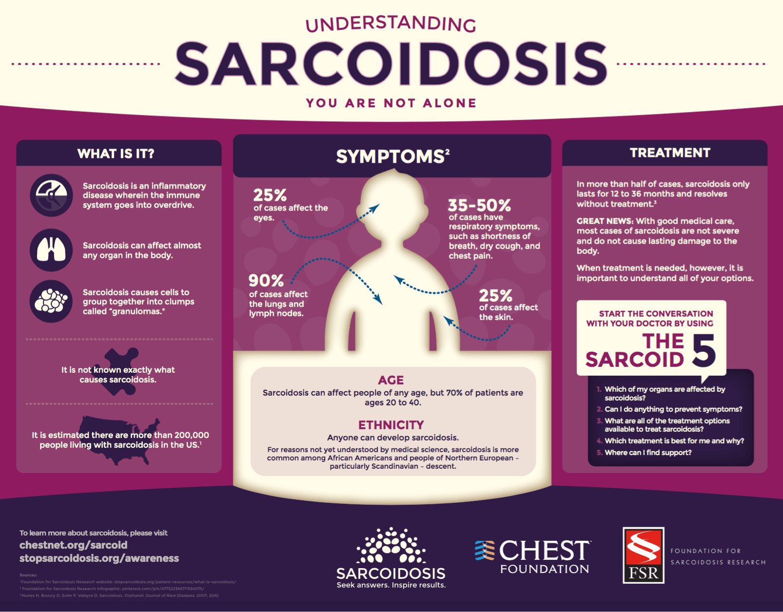 Resultado de imagen de sarcoidosis